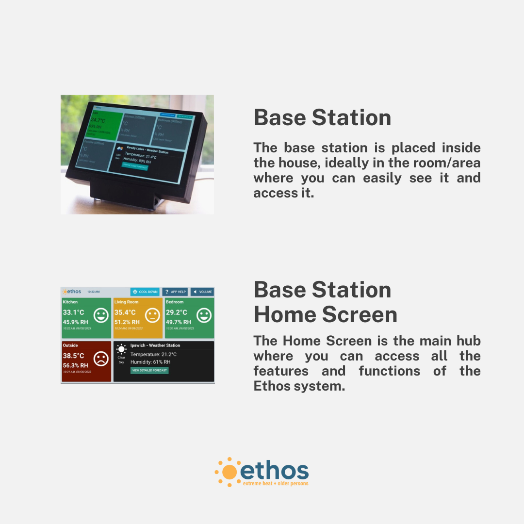 An infographic about the base station of the Ethos system