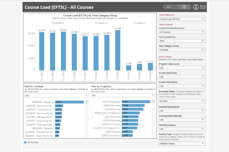 Course Enrolments and Load