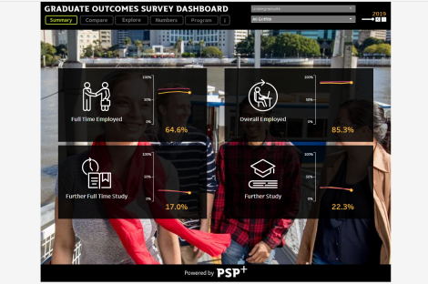 Graduate Outcome Survey