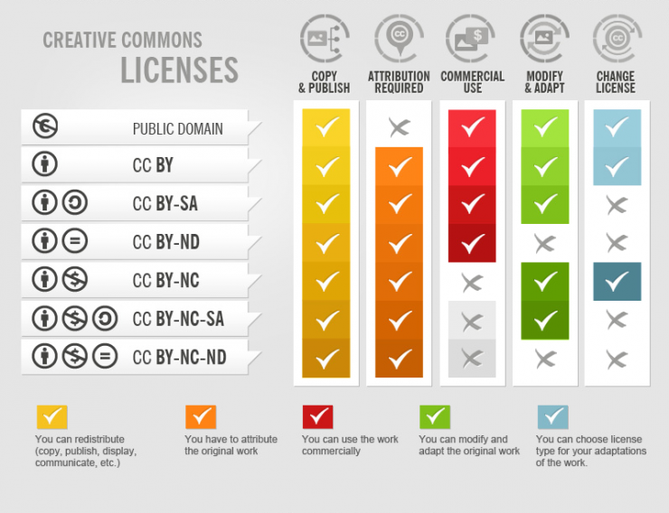 CC licenses from Foter.com