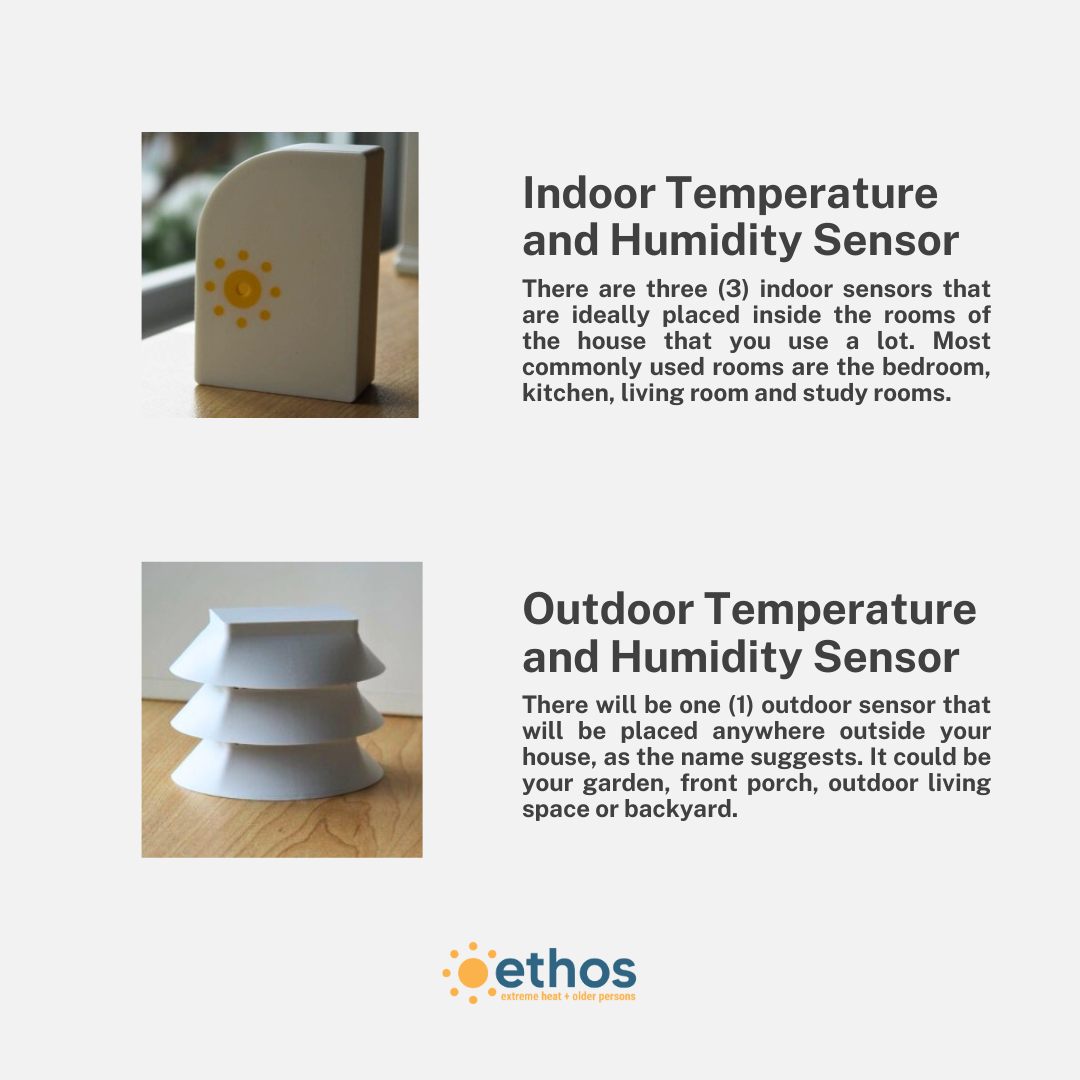 An infographic about the sensors of the Ethos system