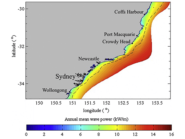 Wave energy modelling