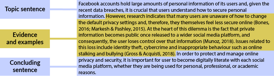 Facebook accounts hold large amounts of personal information of its users and, given the recent data breaches, it is crucial that users understand how to secure personal information. However, research indicates that many users are unaware of how to change the default privacy settings and, therefore, they themselves less secure online (Bones, 2016; Markesh & Pashley 2015). Munoz (2018) contends that at the heart of this dilemma is the fact that private information becomes public once released to a wider social media platform, and consequently, the user loses control over that information. Issues related to this loss include identity theft, cybercrime and inappropriate behaviour such as online stalking and bullying (Gross & Acquisti, 2018). In order to protect and manage online privacy and security, it is important for user to become digitally literate with each social media platform, whether they are being used for personal, professional, or academic reasons.
