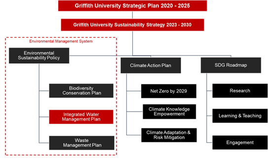 Strategic plan 2020-2025